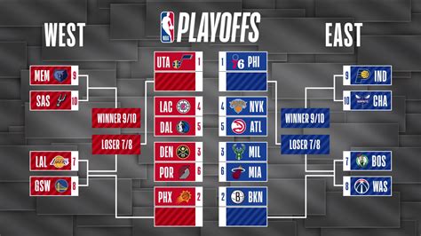 east coast playoff standings|nba eastern playoff picture.